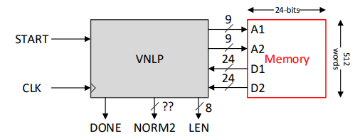 VNLP memory interface